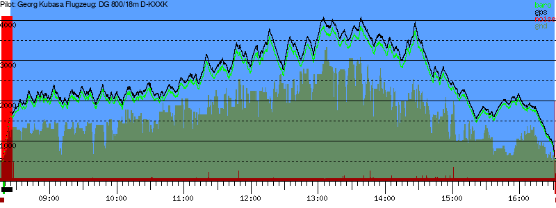 Barometer